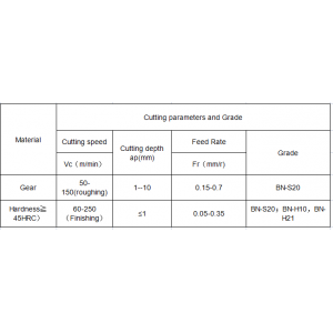 PCBN inserts BN-H21 machining interrupted gear end surface -RA0.8 surface roughness