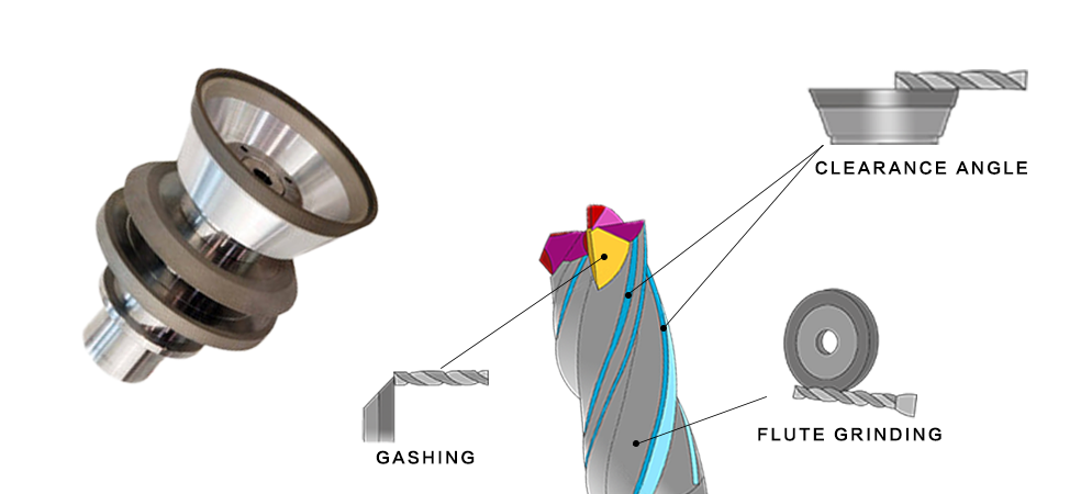 Grinding Wheel For CNC Tools(图1)