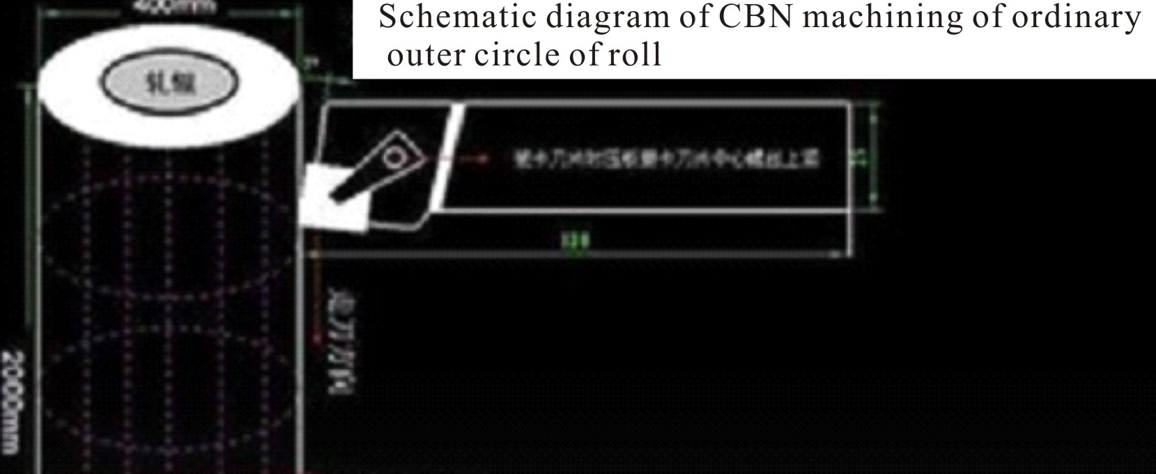 Study on the Application of Roughing rolls in turning / repairing in Steel Field-PCBN (CBN) inserts(图2)