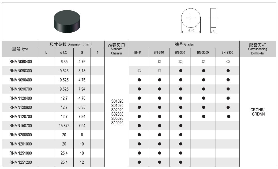 Study on the Application of Roughing rolls in turning / repairing in Steel Field-PCBN (CBN) inserts(图4)