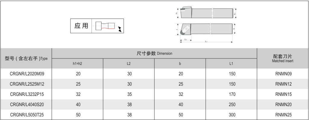 Study on the Application of Roughing rolls in turning / repairing in Steel Field-PCBN (CBN) inserts(图5)