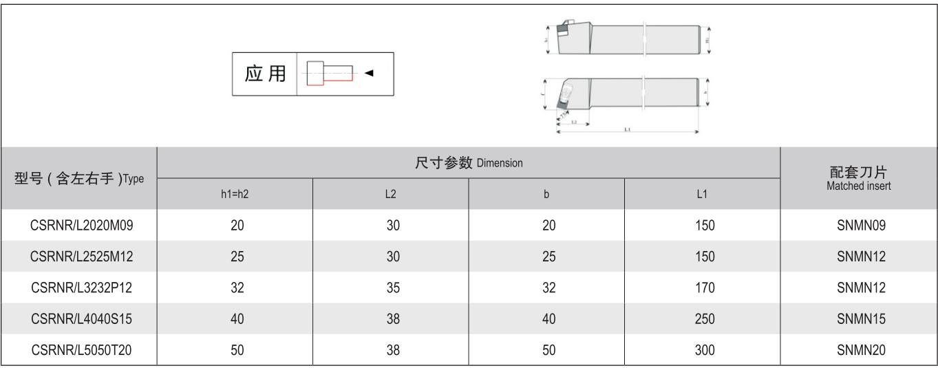 Study on the Application of Roughing rolls in turning / repairing in Steel Field-PCBN (CBN) inserts(图7)