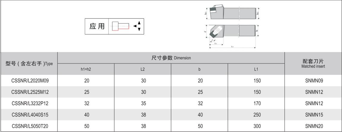 Study on the Application of Roughing rolls in turning / repairing in Steel Field-PCBN (CBN) inserts(图8)