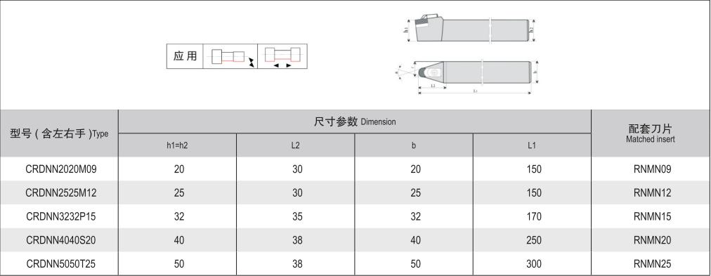 Study on the Application of Roughing rolls in turning / repairing in Steel Field-PCBN (CBN) inserts(图11)