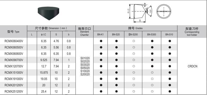 Study on the Application of Roughing rolls in turning / repairing in Steel Field-PCBN (CBN) inserts(图14)