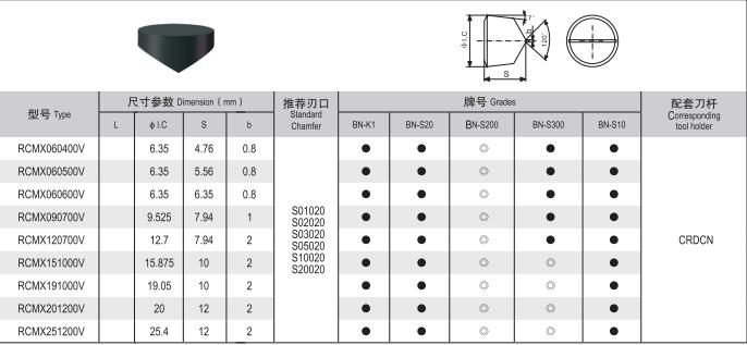 Study on the Application of Roughing rolls in turning / repairing in Steel Field-PCBN (CBN) inserts(图17)