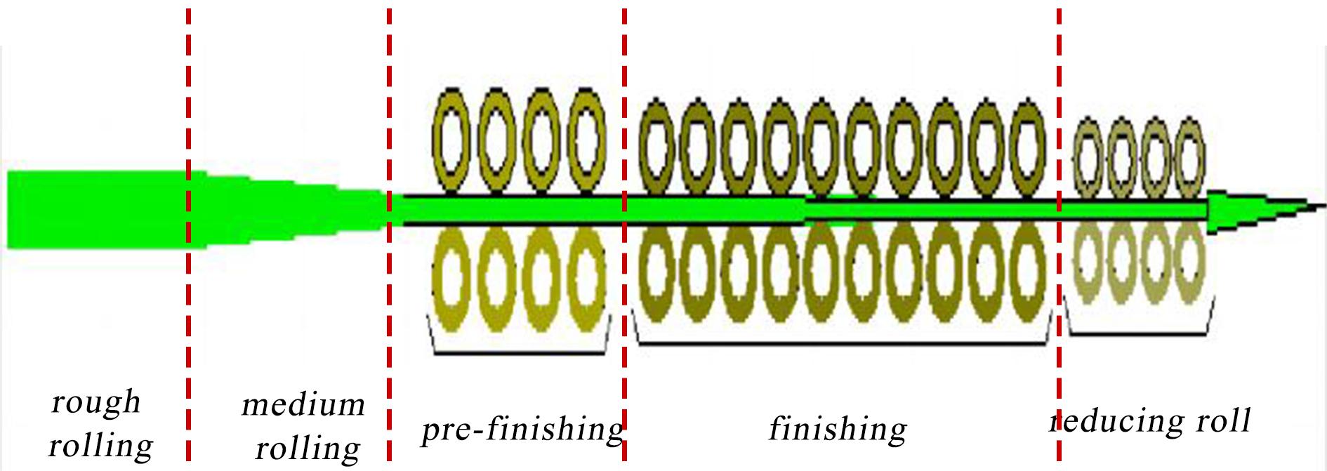 Halnn PCD/PCBN turning tools in the field of carbide rolls application and advantages(图1)