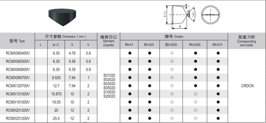 Clear turning (repair) tools and supporting shanks for rough turning rolls in strip rolls, wire bar (图8)