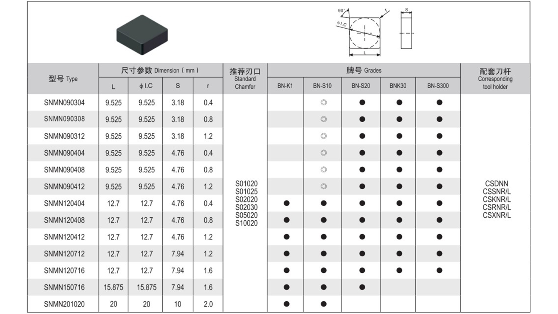 Clear turning (repair) tools and supporting shanks for rough turning rolls in strip rolls, wire bar (图3)