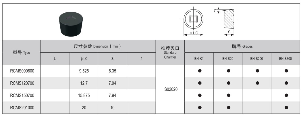 Clear turning (repair) tools and supporting shanks for rough turning rolls in strip rolls, wire bar (图12)