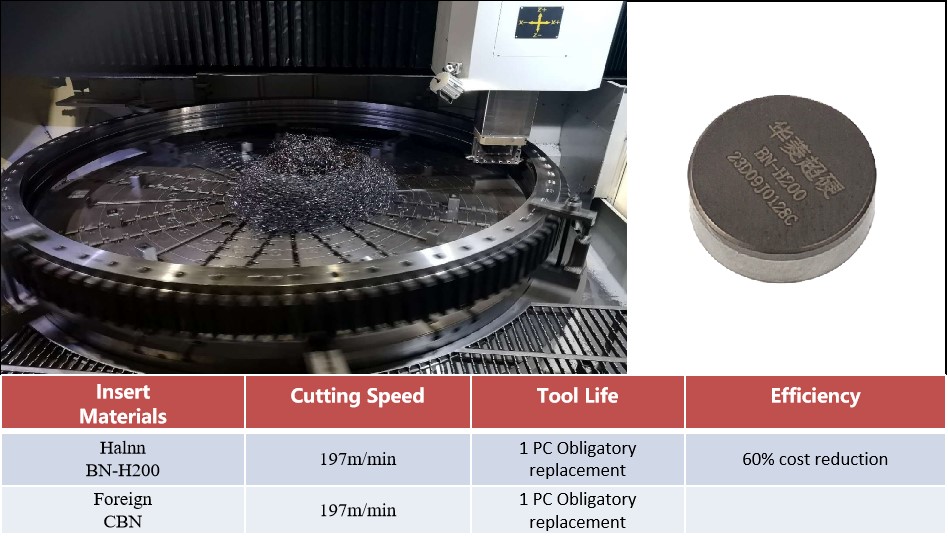 Halnn PCBN inserts BN-H200 helps wind power bearing hard turning to reduce cost by 60%.(图2)