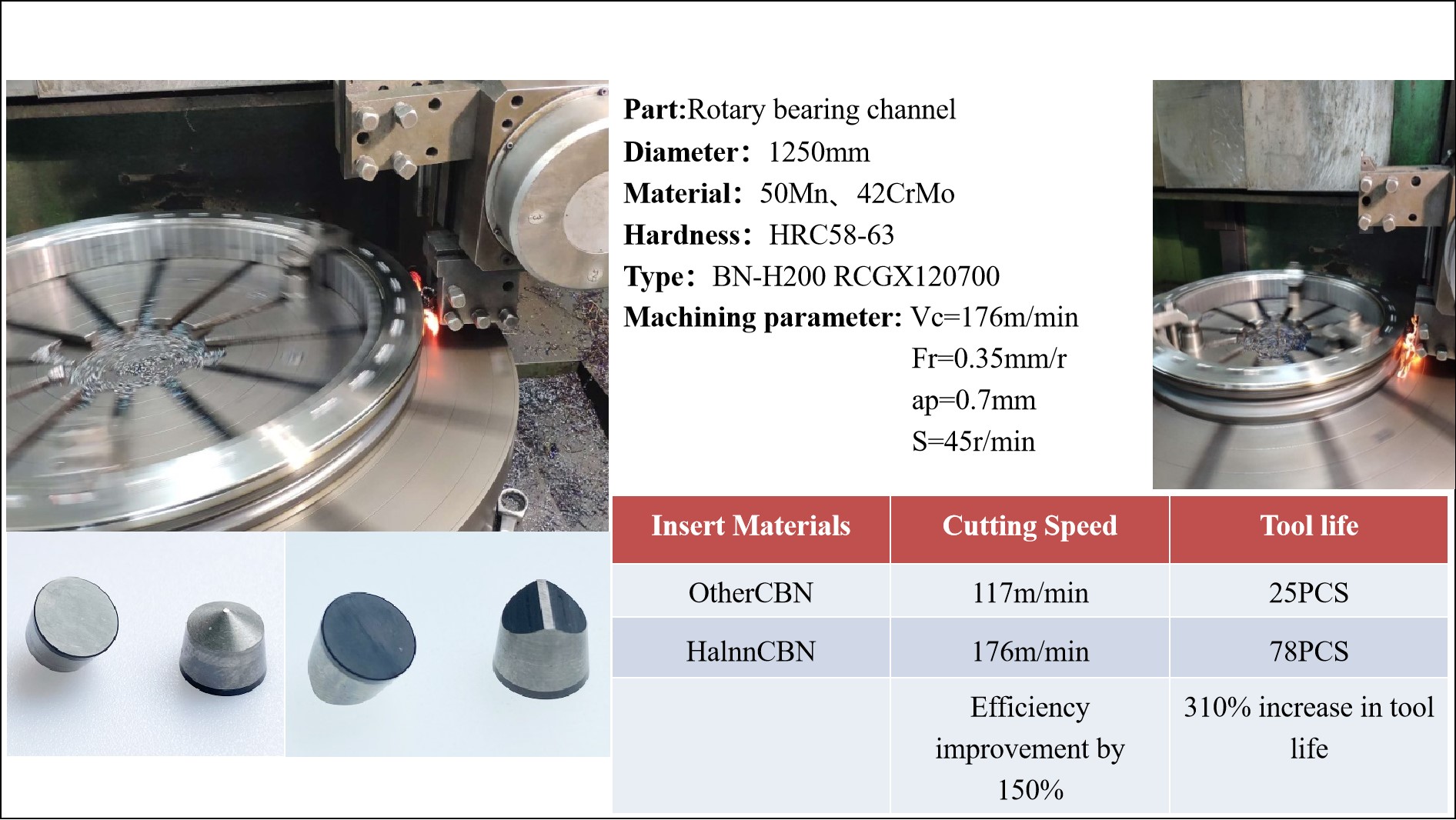 Halnn PCBN inserts BN-H200 helps wind power bearing hard turning to reduce cost by 60%.(图3)