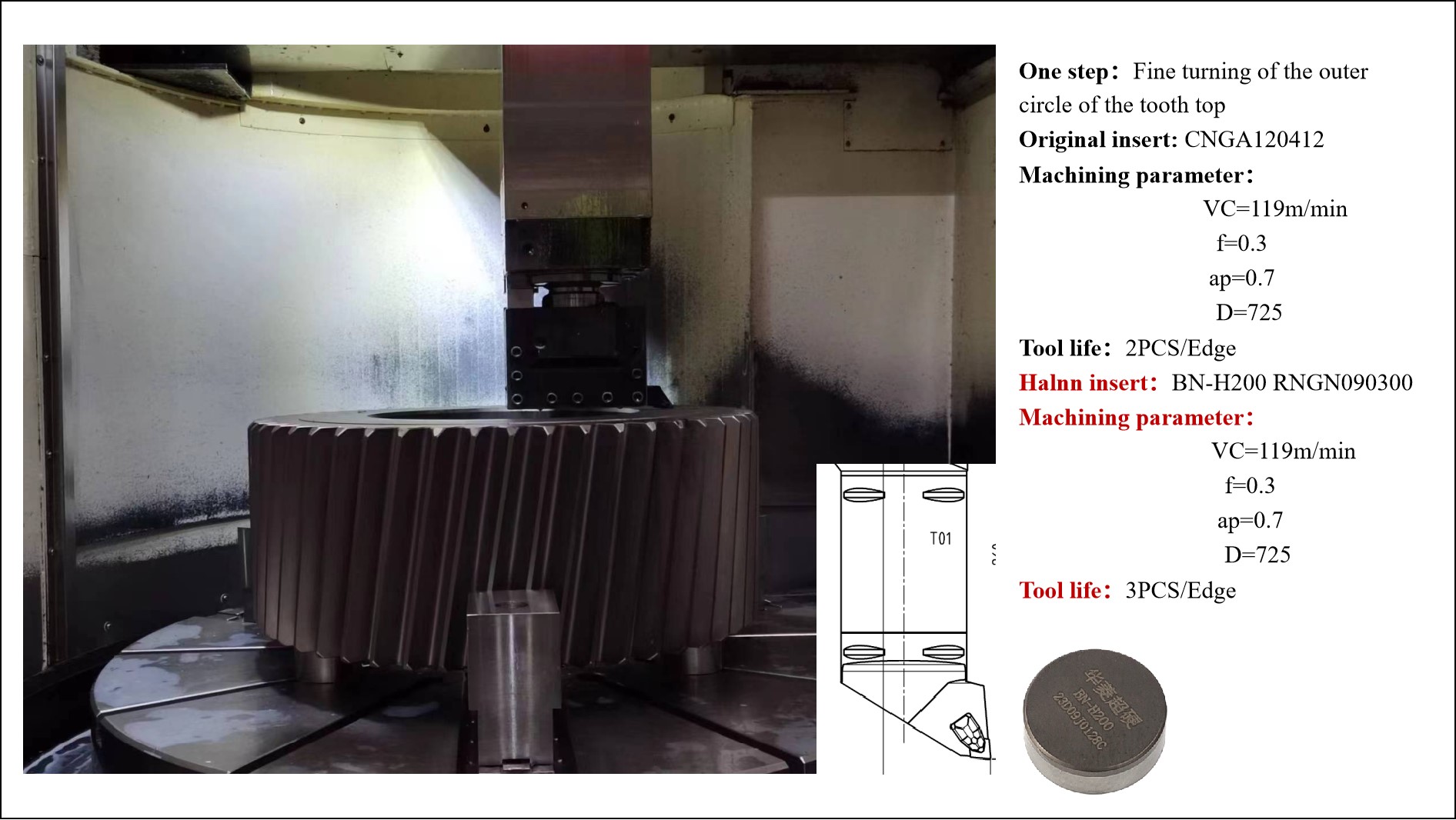 Halnn CBN tools for finishing turning wind turbine gears(图3)