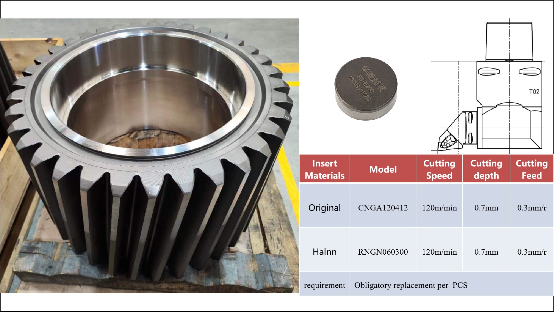 Halnn CBN tools for finishing turning wind turbine gears(图4)