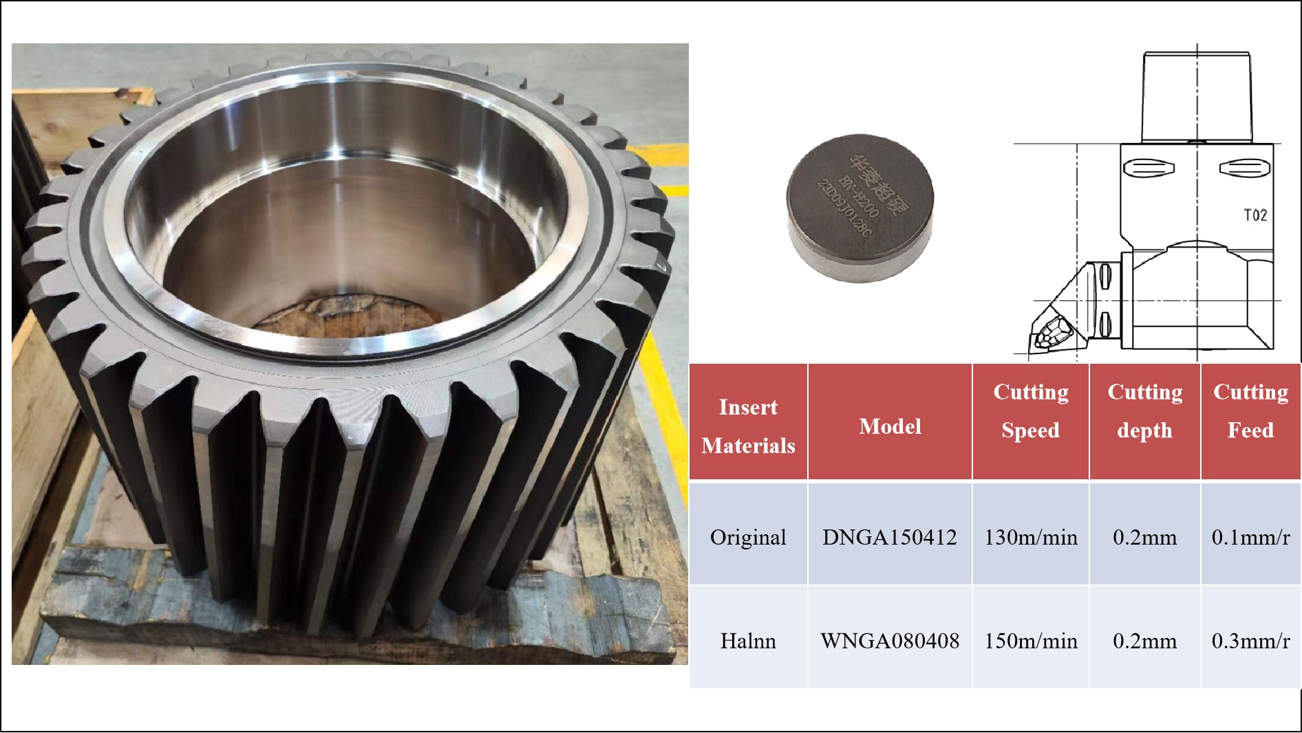 Halnn CBN tools for finishing turning wind turbine gears(图5)