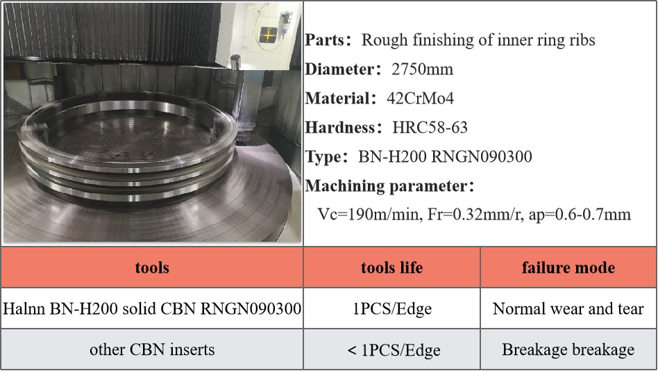 Successful cases of wind turbine gear/bearing machining with Halnn PCBN inserts(图5)